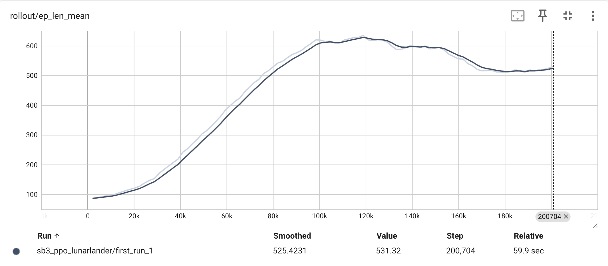 平均回合长度曲线